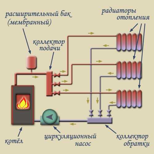 Схема отопления двухэтажного частного дома с газовым котлом и насосом двухтрубная