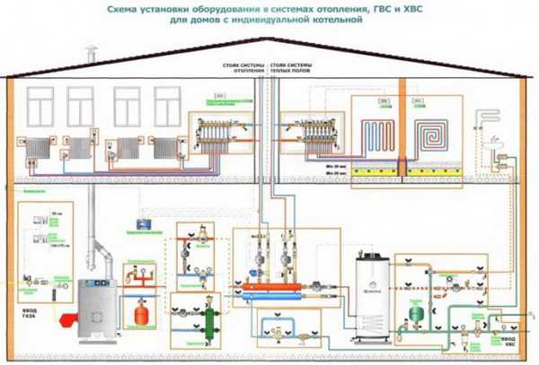 Схема отопления частного двухэтажного дома с газовым котлом и насосом из пластиковых труб