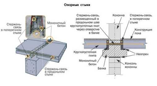 Как начертить плиты перекрытия в автокаде