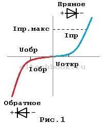 Электрическая схема диода