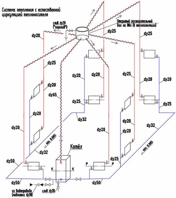 Схема разводки отопления в двухэтажном доме
