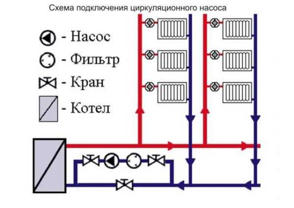 Схема подключения регистров отопления