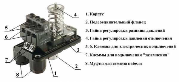 Схема включения скважинного насоса