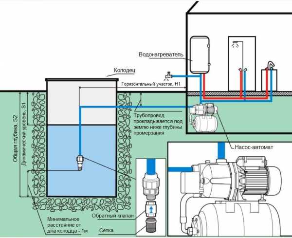 Электрическая схема подключения насоса с гидроаккумулятором и реле давления