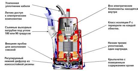 Электрическая схема погружного насоса с поплавком джилекс