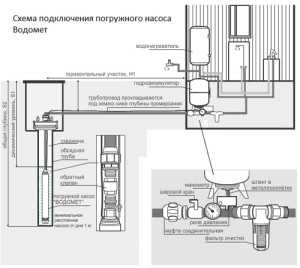 Схема подключения скважинного насоса с реле давления и реле сухого хода схема