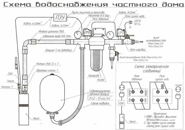 Схема водопровода в частном доме от колодца с насосной станции