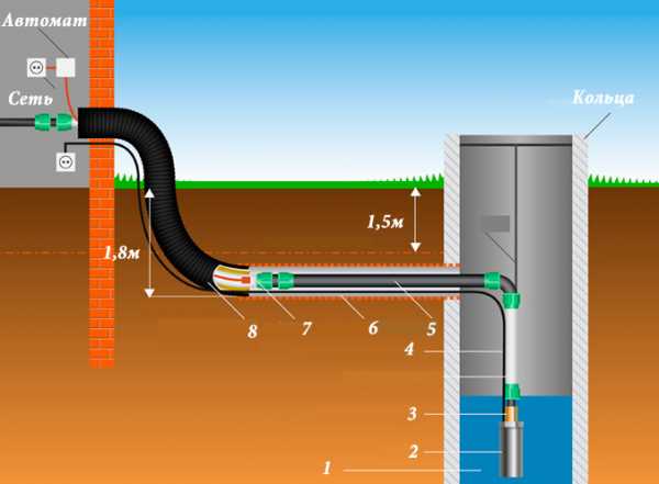 Схема водоснабжения из колодца
