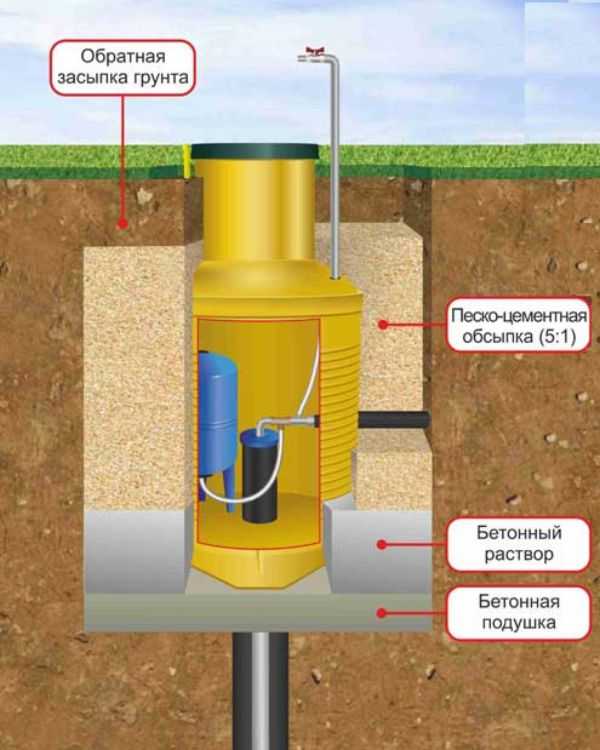 Схема подключения воды из скважины в частный дом – Схема водоснабжения .