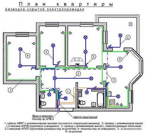 Схема разводки электропроводки на кухне примеры