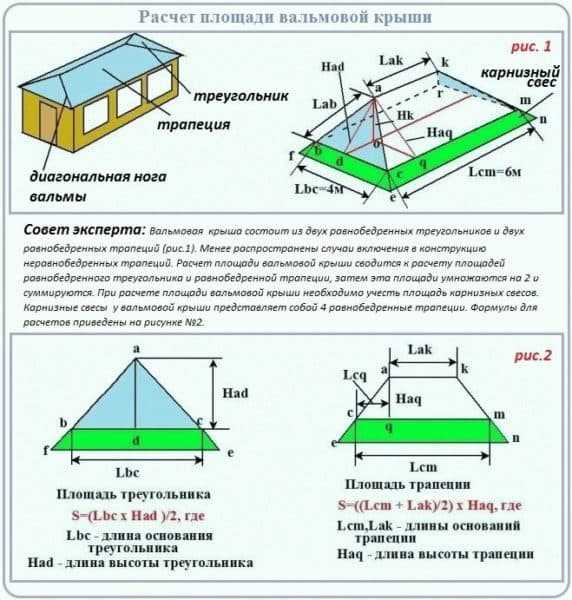 Схема вальмовой четырехскатной крыши