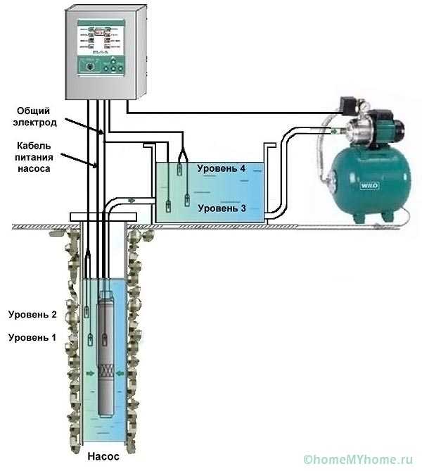 Обозначение воздухоотводчика на схеме водоснабжения