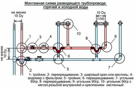 Схема установки водосчетчика