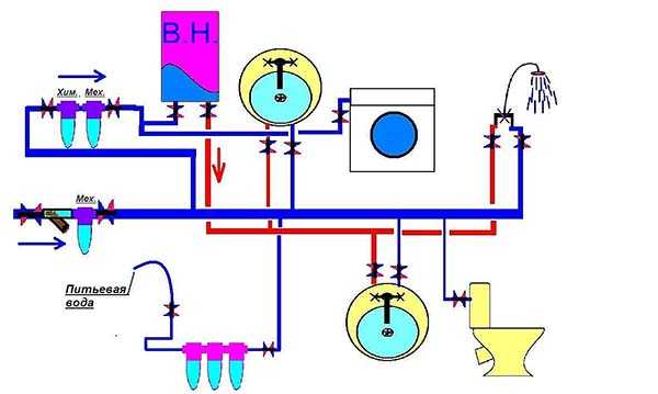 Схема работы централизованного водоснабжения