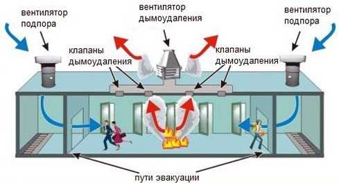 Схема вытяжной вентиляции