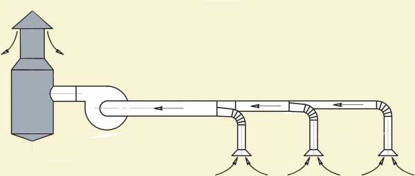 Схема вытяжной вентиляции