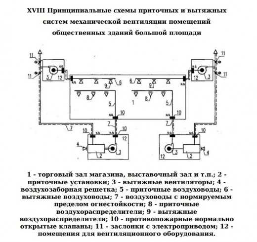 Исполнительная схема вентиляции