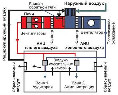 Схема сборки приточной вентиляции с обогревом