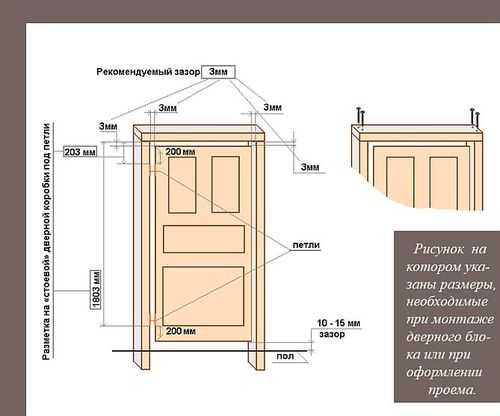 Короб для двери размеры