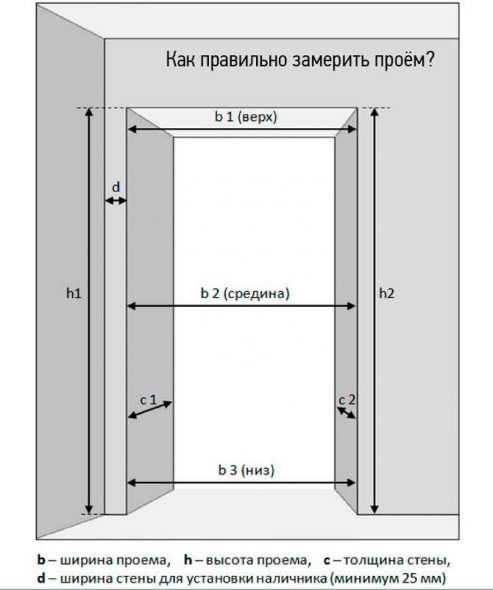 Расчет высоты двери для шкафа купе