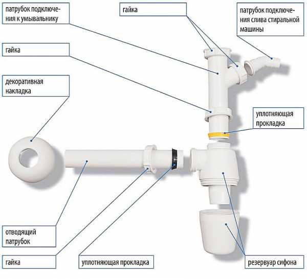 Сифон для подключения стиральной машины – Сифон для стиральной машины ...
