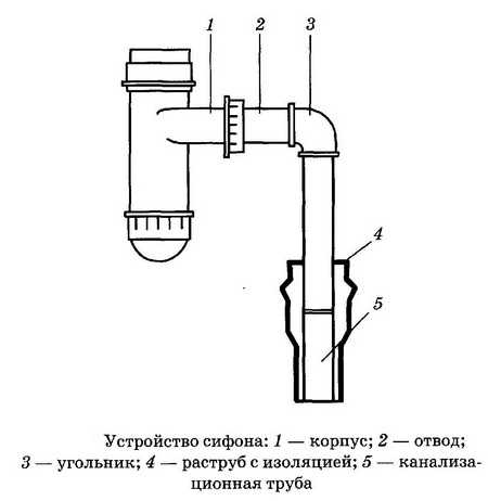 Сифон для раковины чертеж