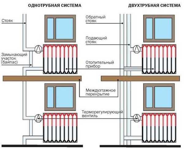Система отопления 5 этажного дома – Система отопления в пятиэтажном .