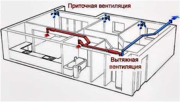 В каких системах вентиляции используют приточно вытяжную схему подачи и удаления воздуха