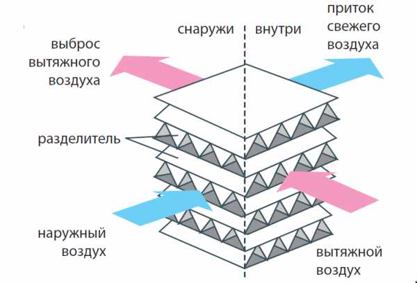 Рекуператор своими руками чертежи