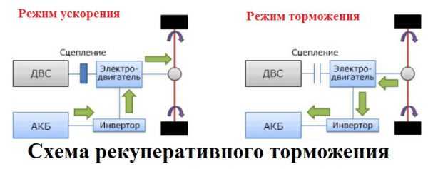 Реле рекуперации вл10