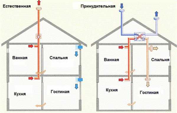 Циркуляция воздуха в машине