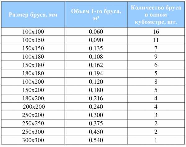 Вес мдф 8 мм 1 квадратный метр