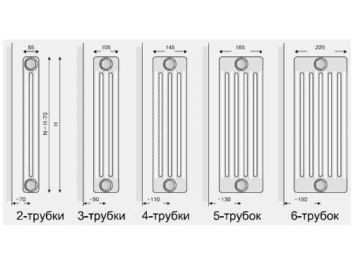 Количество секций радиатора отопления