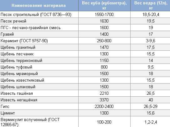 Сколько досок в кубе фото