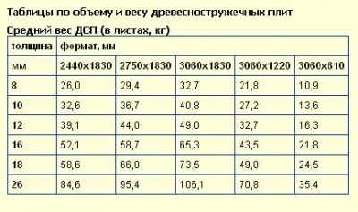 Вес мдф 8 мм 1 квадратный метр