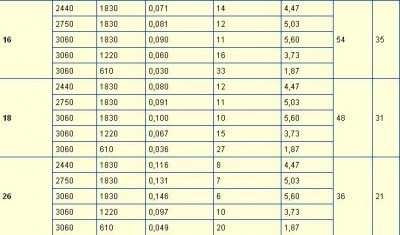 Вес мдф 8 мм 1 квадратный метр