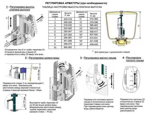 Приора сливные отверстия