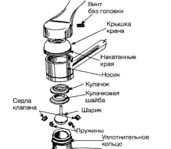 Установка рычажного смесителя на кухне