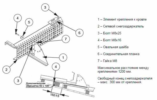 Схема установки снегозадержателей на крыше