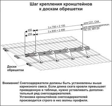 Схема установки снегозадержателей на крыше