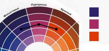 Определить цветовую гамму по картинке