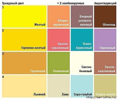 Палитра совместимости цветов в интерьере