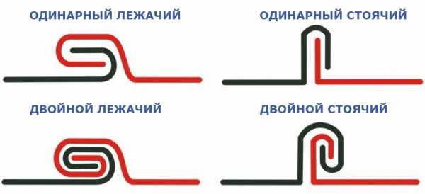 Соединение волги и оки