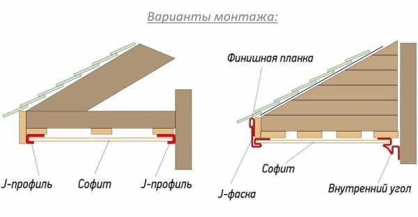 Размеры софитов для подшивки карнизов крыши