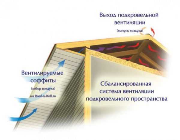 Рассчитать количество софитов на карниз крыши