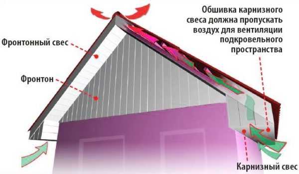 Рассчитать количество софитов на карниз крыши