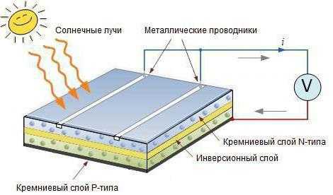 Солнечная батарея обозначение на схеме