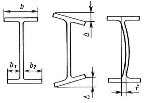 Двутавр с параллельными полками гост 26020 83