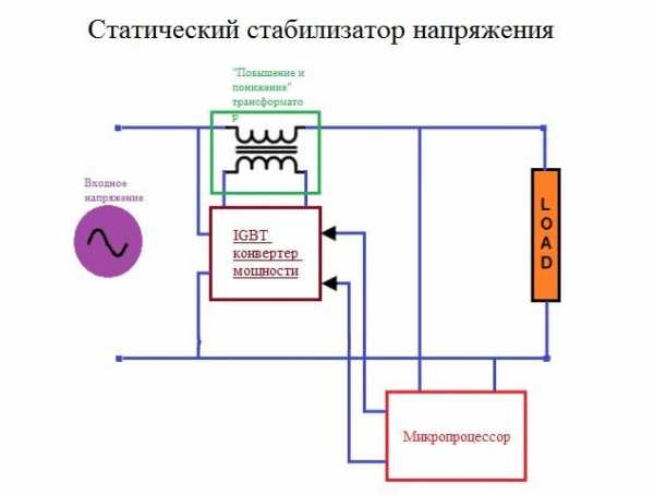 Стабилизатор элекс схема