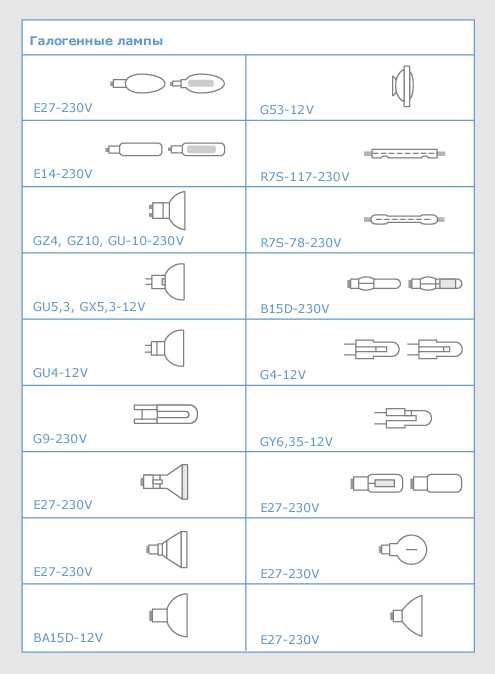 Стандартный патрон для лампочки – Стандарты присоединительных размеров ...